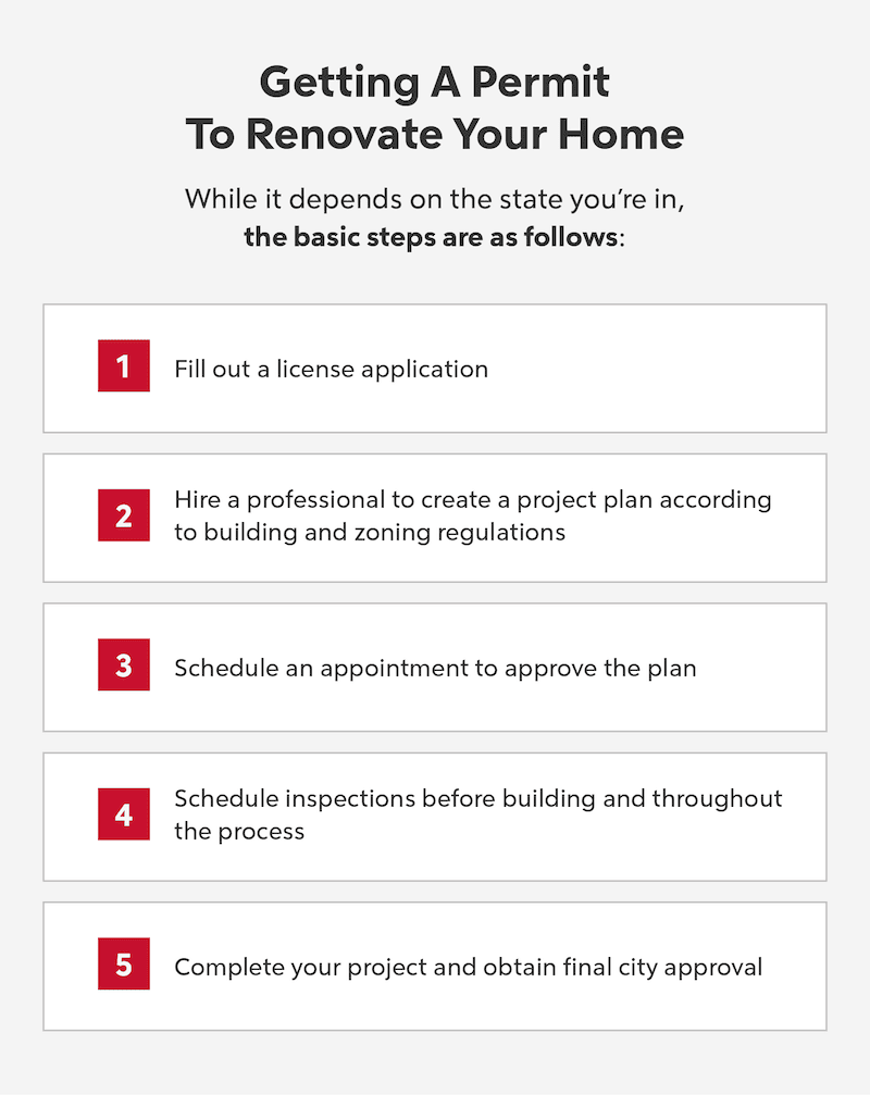 what-to-do-when-buying-a-house-with-unpermitted-work-rocket-mortgage